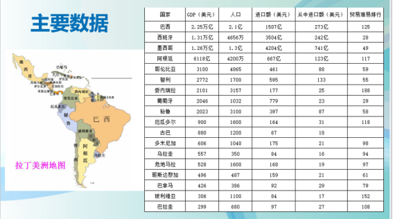 开发墨西哥市场有哪些必备的知识点